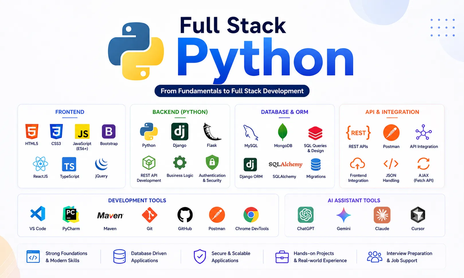 Python Full Stack Developer Course, Full Stack Python Course Syllabus, Python Django, React JS Course, Django REST Framework